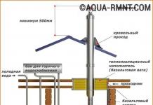 Making a chimney from metal pipes with your own hands How to connect a metal chimney pipe