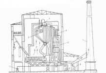 Classification of boiler plants Types of boiler room category