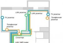 Do-it-yourself installation and wiring in the apartment