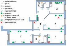 Διάγραμμα καλωδίωσης στο διαμέρισμα: ηλεκτρική καλωδίωση για διαφορετικά δωμάτια