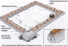 Do-it-yourself shed on screw piles How to calculate the foundation for a cinder block shed