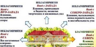 How to position a house on a site according to the cardinal directions: correct orientation of rooms
