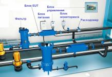 Balastinio vandens valymo sistemos: SCF turi Australijos reikalavimus balastiniam vandeniui