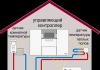 Combined heating systems for a private house