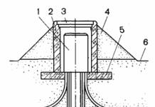 Installation and securing of the ground part of the nup