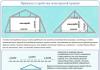 How to make rafters for an attic roof - features of installing the rafter system