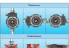 Grundfos UPA: modelli, caratteristiche dell'applicazione Pompe per aumentare la pressione dell'acqua upa