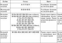 Κύβοι Zaitsev - μια μέθοδος διδασκαλίας ανάγνωσης