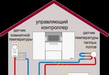 Combined heating systems of a private house