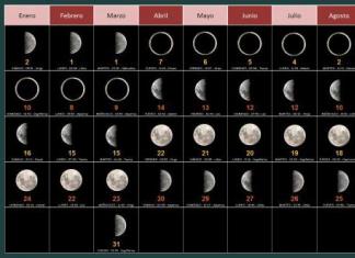 Characteristics of lunar days and their significance for humans
