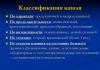 Болезненост след хранене: причини за суха кашлица и как да се отървете от нея