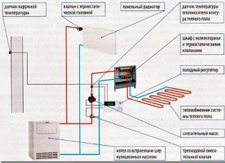 Do-it-yourself water heating schemes for a private house and some design nuances