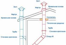 Chimney diameter for a gas boiler: calculation, staging of work