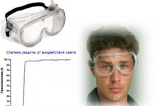 Personal eye protection Eye protection