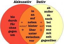 Prepositions in German (translation of German prepositions)