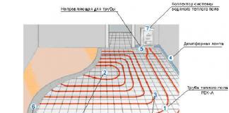 Warm floor underlay Reflective underfloor heating film underlay
