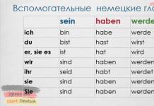Test deklinacije njemačkih glagola za početnike