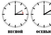 La Russia si aspetta l'ultimo cambio dell'orologio all'ora invernale Quando cambiare l'orologio all'ora invernale dell'anno
