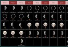 Characteristics of lunar days and their significance for humans